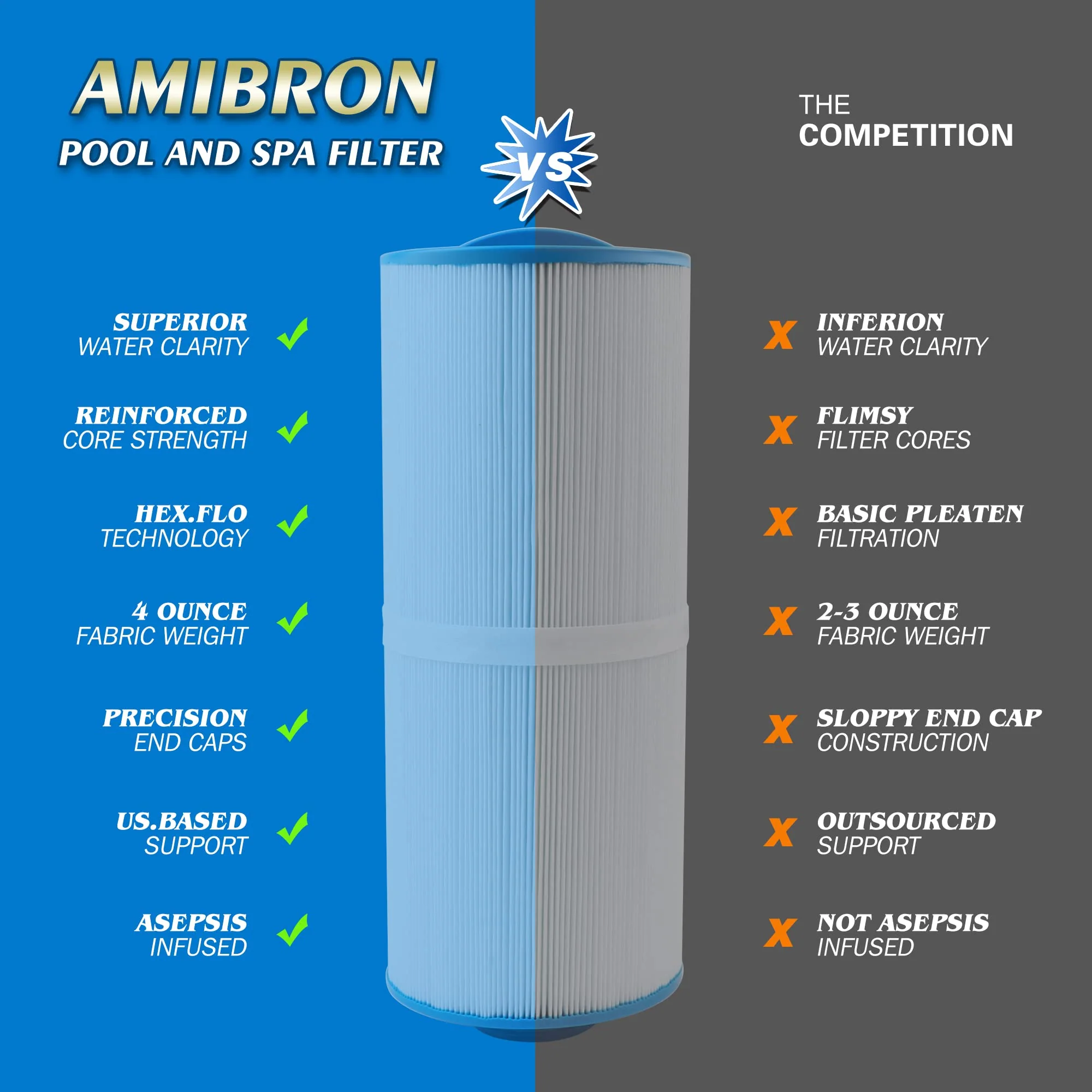 AmiBron 5CH-502 Replaces Marquis Spa Filter, Compatible with PPM50SC-F2M, FC-0195, Marqui spa 20041, 20091, 370-0237 2" Male Fine Thread 50 sq.ft. C-5303 Model Hot Tub Filter 2 Pack - Image 5