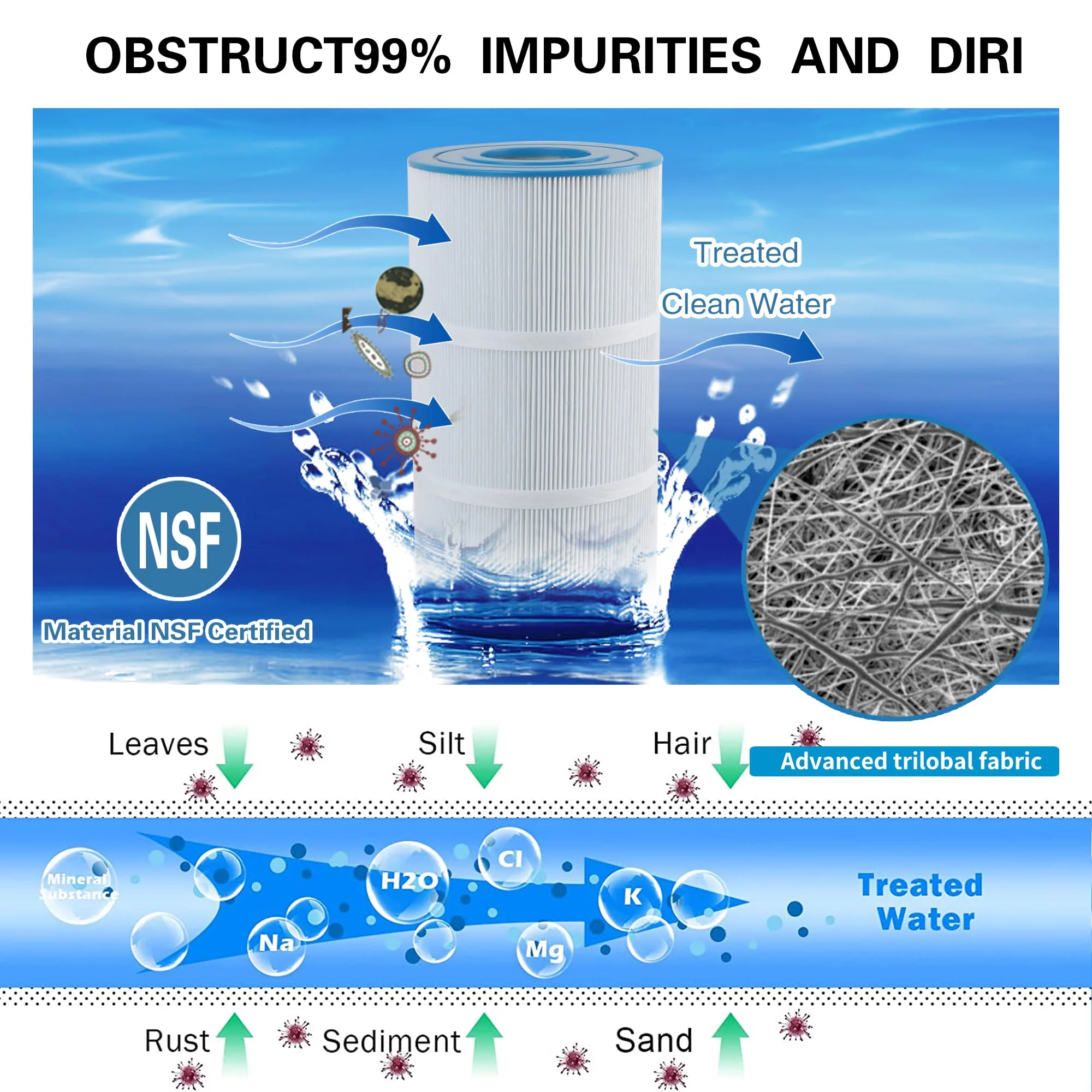 AmiBron C-7470 Pool Filter Cartridge Replaces Pentair CCP320,Pleatco PCC80-PAK4 PCC80,Clean and Clear Plus 320,Filbur FC-1976,R173573,178580, L:20" xOD:7", 4X80 sq.ft. 4 Pack - Image 6