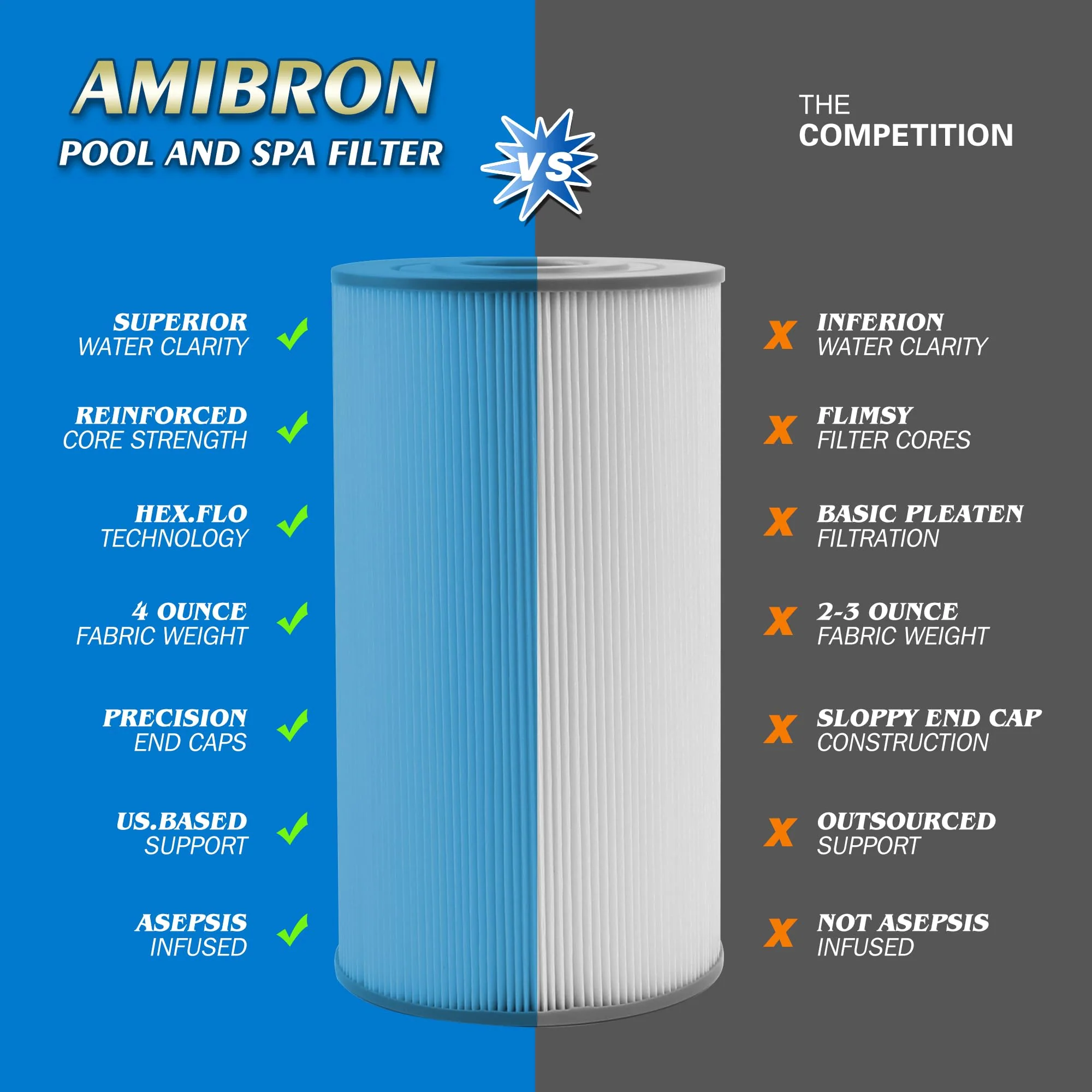 AmiBron PWK30 Hot Springs Spa Filters, Compatible for Watkins 31489, Unicel C-6430, Filbur FC-3915, P/N0969601,73178, 73250, 71825, 30 sq.ft.Hot Tub Filter 3 Pack - Image 5