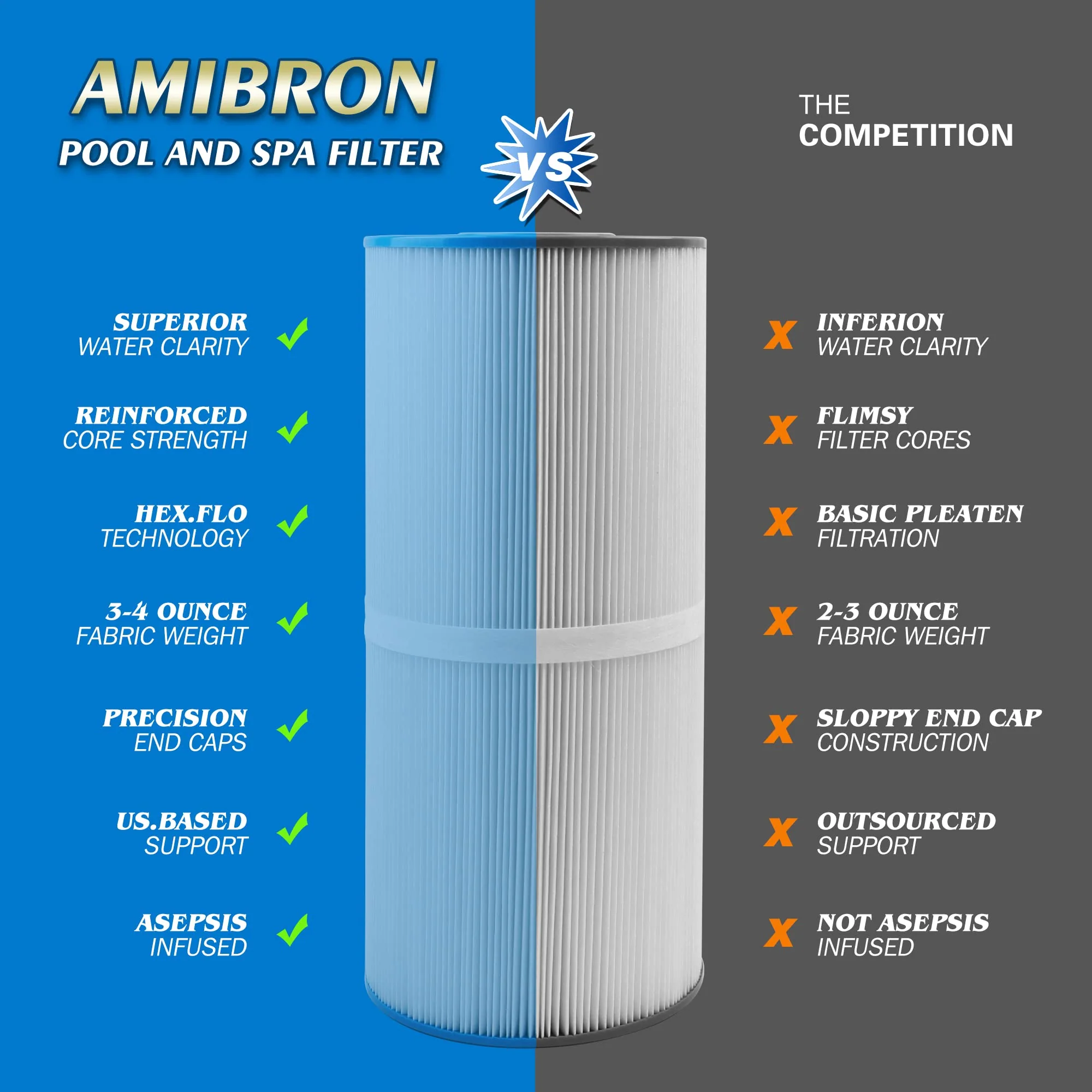 AmiBron PWK35B Replaces Hot Springs Limelight Series Spa Filters, Compatible with Watkins 1642301-1, 78161, 78286, Filbur FC-3921, Pleated Fabric Filter Media 2 Pack - Image 5