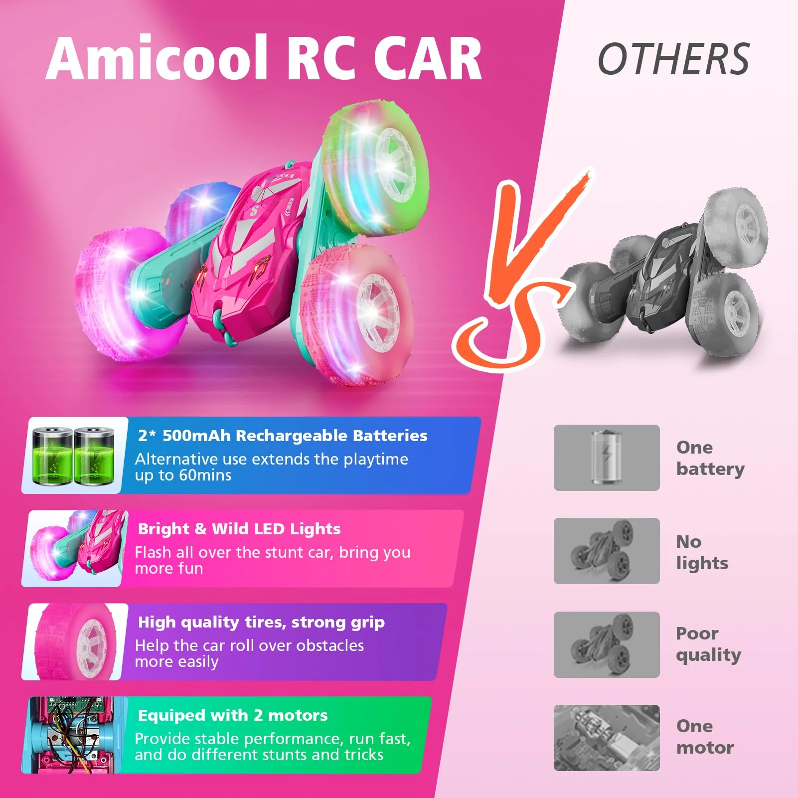 Amicool Remote Control Car for Girls 3-12 with Flashing Light, Toys 4 5 6 7 8 9 Years Old Girl Birthday Gifts Idea, RC Cars Stunt 4WD 2.4Ghz Double Sided 360° Flip, Present for Kids, Christmas, Pink - Image 3