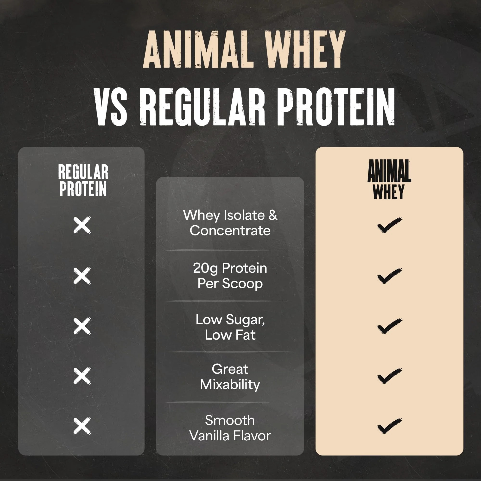 Animal 100% Whey Protein Powder – Whey Blend for Pre Workout or Post Workout, Recovery, or an Anytime Low Sugar Protein Boost Meal Replacement with BCAA Branched Chain Amino Acids – Vanilla, 4 lb - Image 6