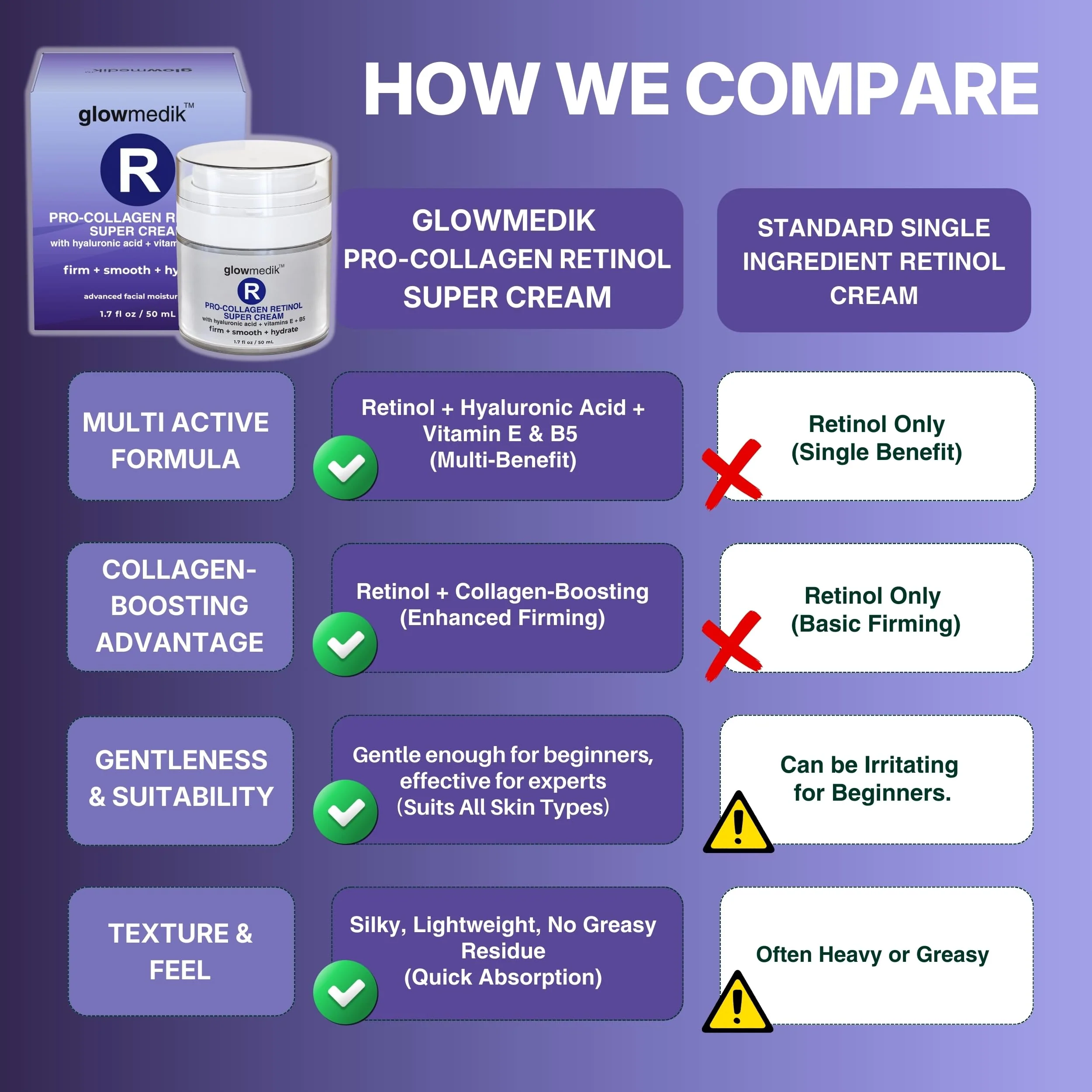 Anti-Aging Face Cream with Retinol & Hyaluronic Acid – Made in USA – Pro-Collagen Night Cream for Women & Men – Firming Face & Neck Moisturizer for Fine Lines, Wrinkles & Aging Skin – 1.7 fl oz - Image 5