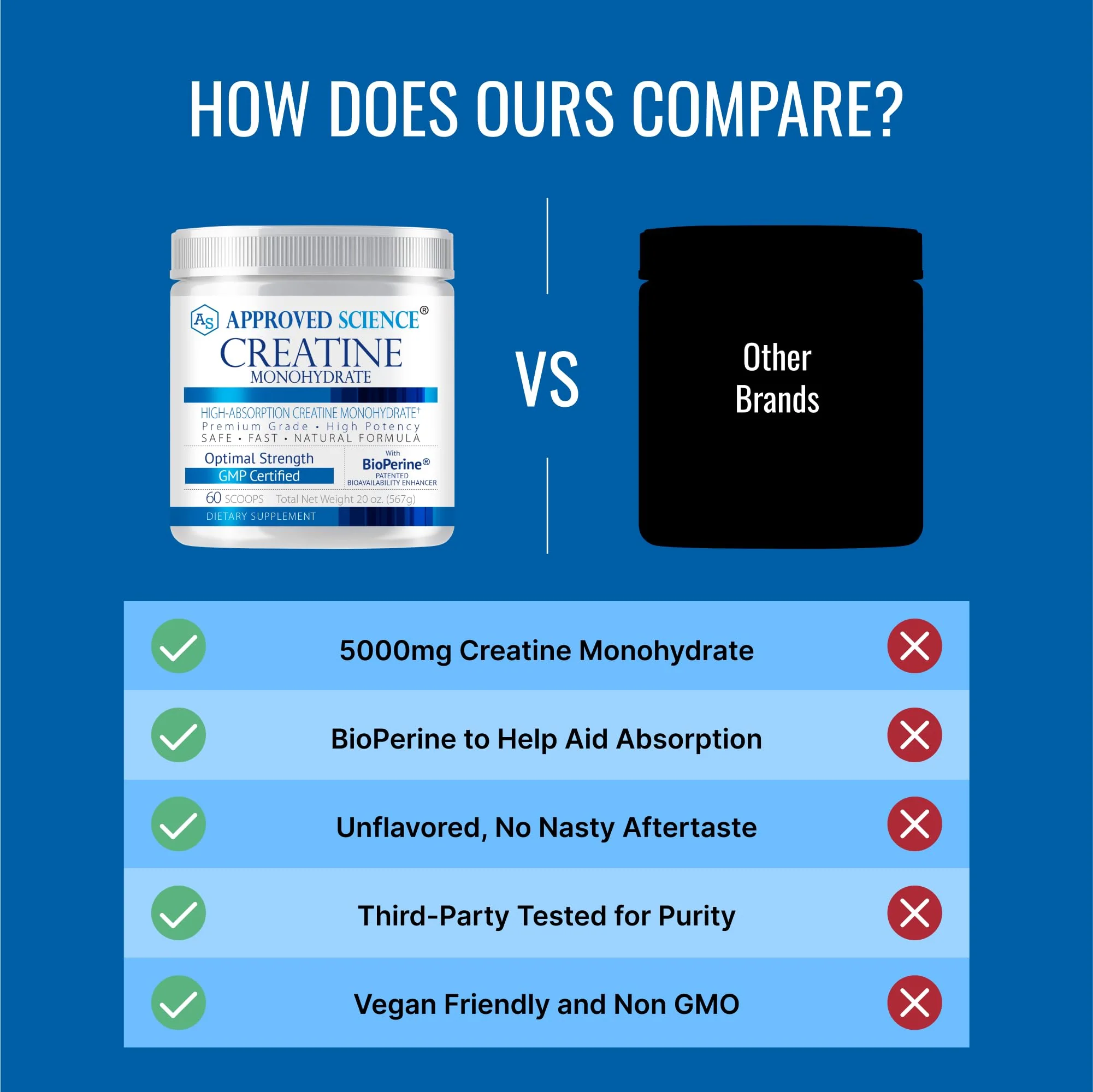 Approved Science Creatine Monohydrate Powder – with BioPerine – Supports Strength, Lean Muscle & Recovery – 5 g Per Serving – Unflavored Creatine Powder – Non-GMO, Vegan – 120 Servings (Pack of 2) - Image 4