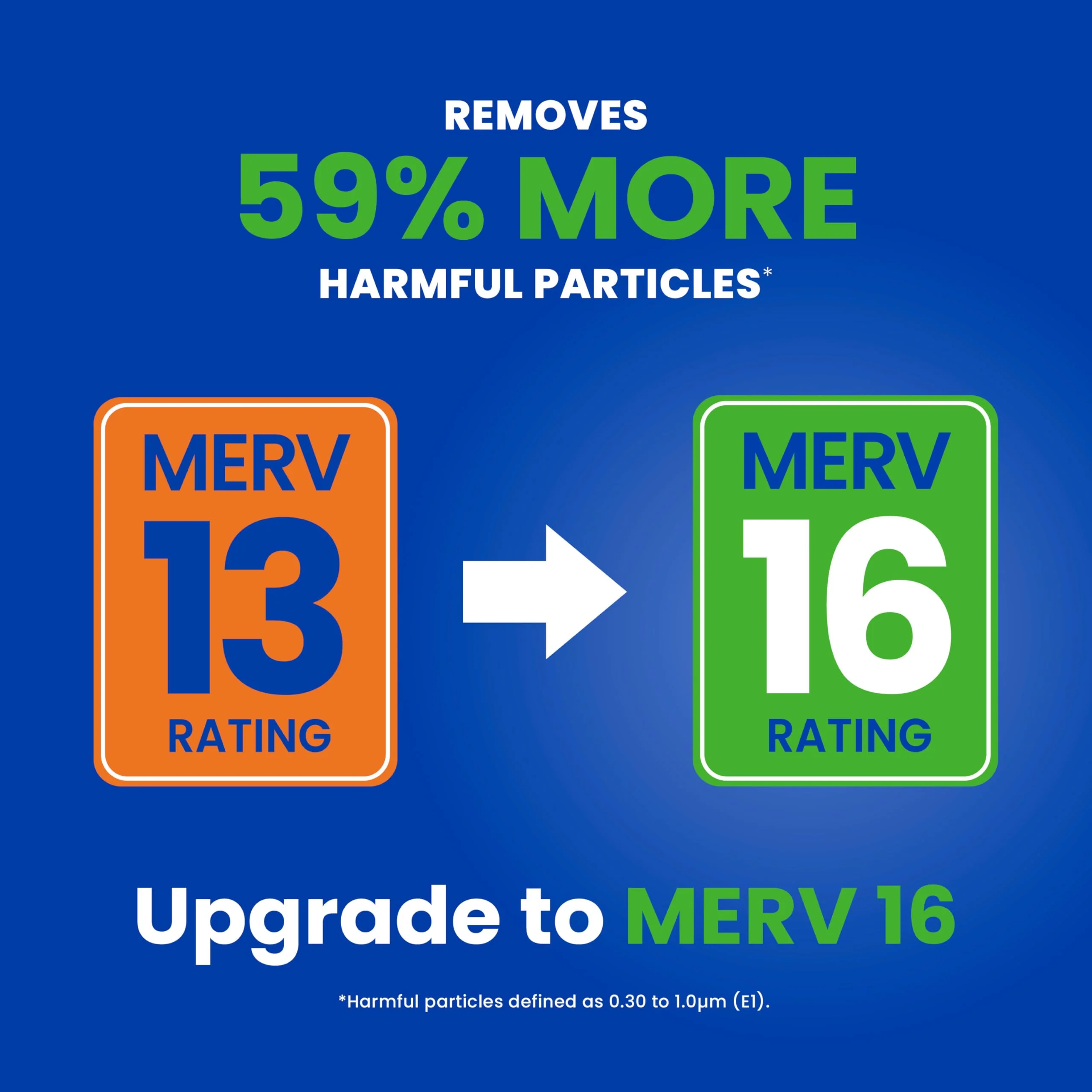 AprilAire 213 Replacement Filter for AprilAire Whole House Air Purifiers - MERV 13, Healthy Home Allergy, 20x25x4 Air Filter (Pack of 2) - Image 11