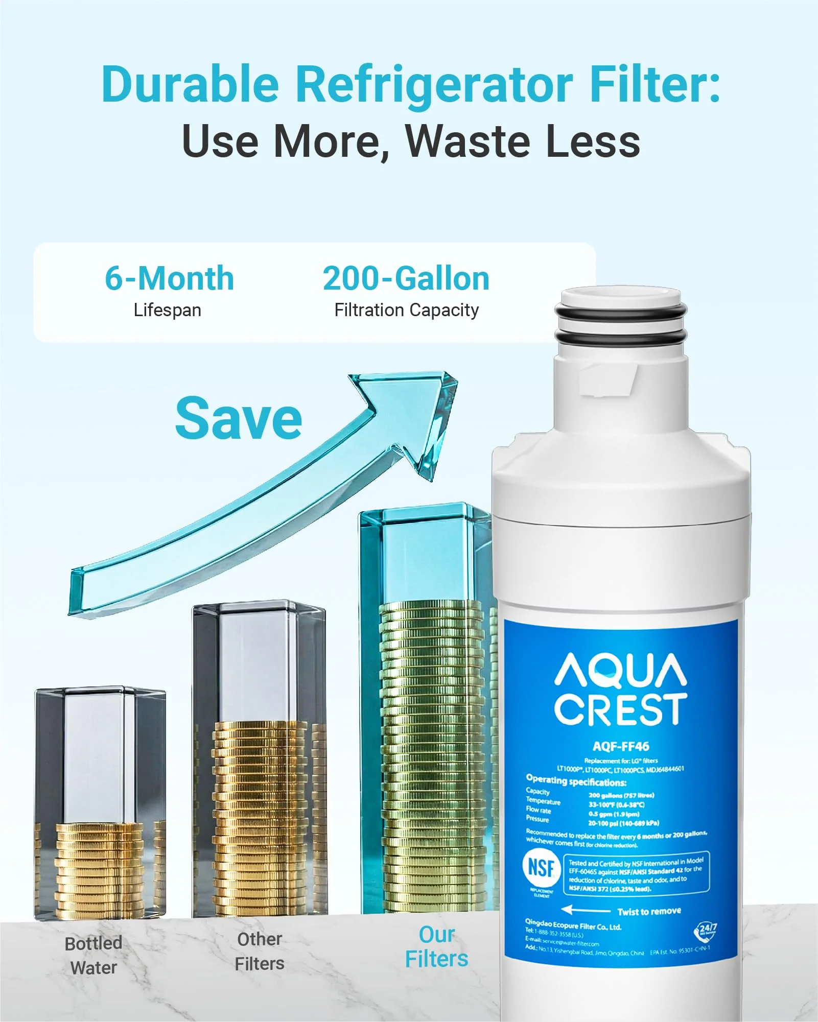 AQUA CREST LT1000PC ADQ747935 Replacement for LG® LT1000P®/PC/PCS ThinQ® Refrigerator Water Filter, LMXS28626S, LFXS26973S, MDJ64844601, ADQ74793501, ADQ74793502 and LT120F® Air Filter, 3 Combo