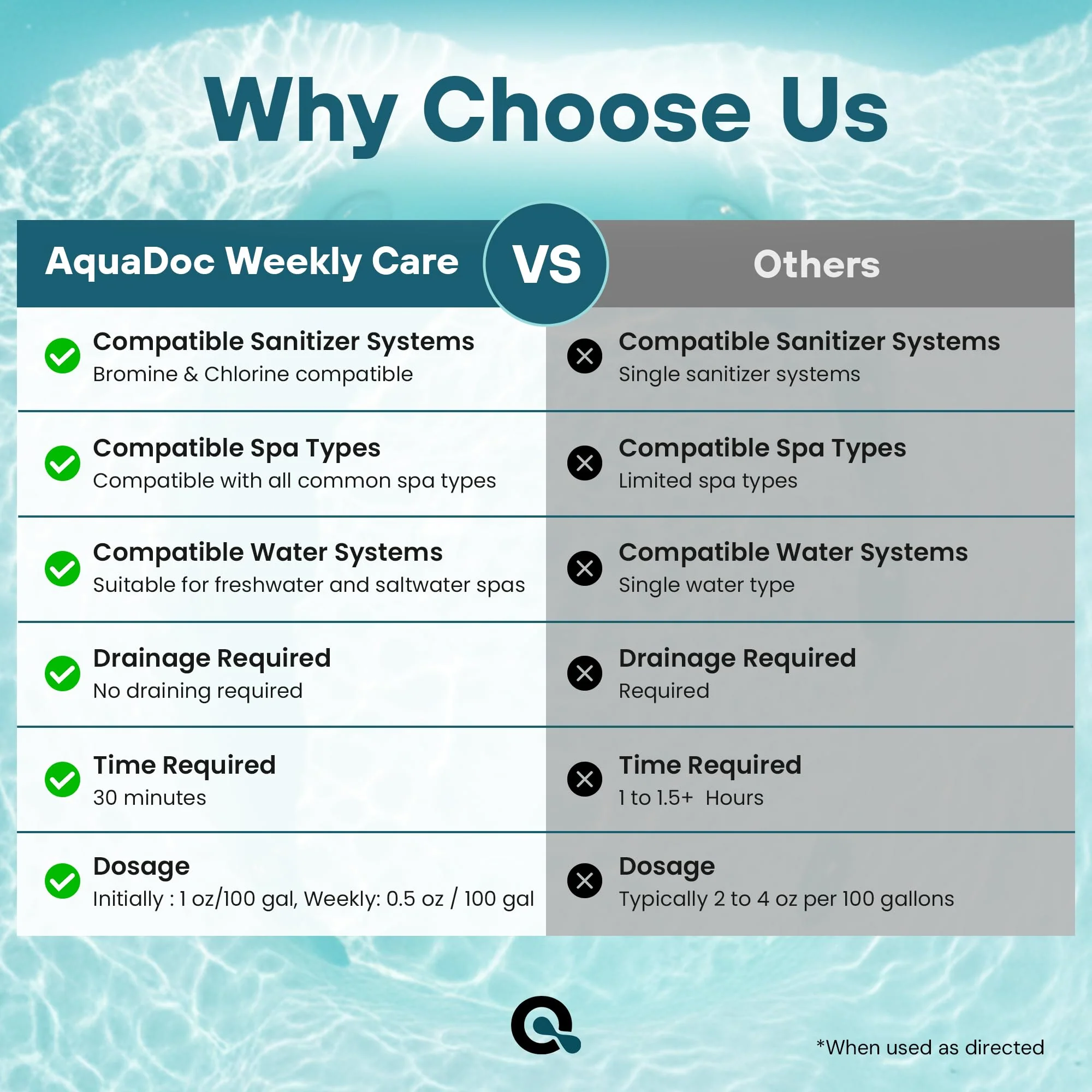 AquaDoc 3 in 1 Hot Tub Weekly Care - Concentrated Spa Water Conditioning Treatment to Help Reduce Residue, Improve Water Appearance, Enhance Comfort - Hot Tub Chemicals Made in USA - 8 oz - Image 3