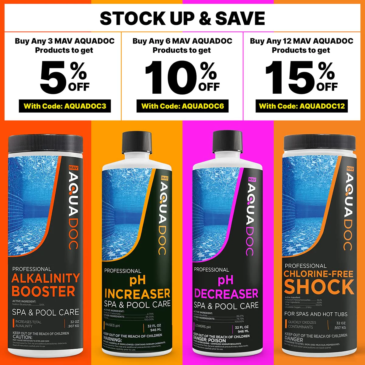 AquaDoc Spa pH Increaser for Hot Tub - 32oz - Spa pH Up for Water Balance - Hot Tub Chemicals Made in USA - Image 3