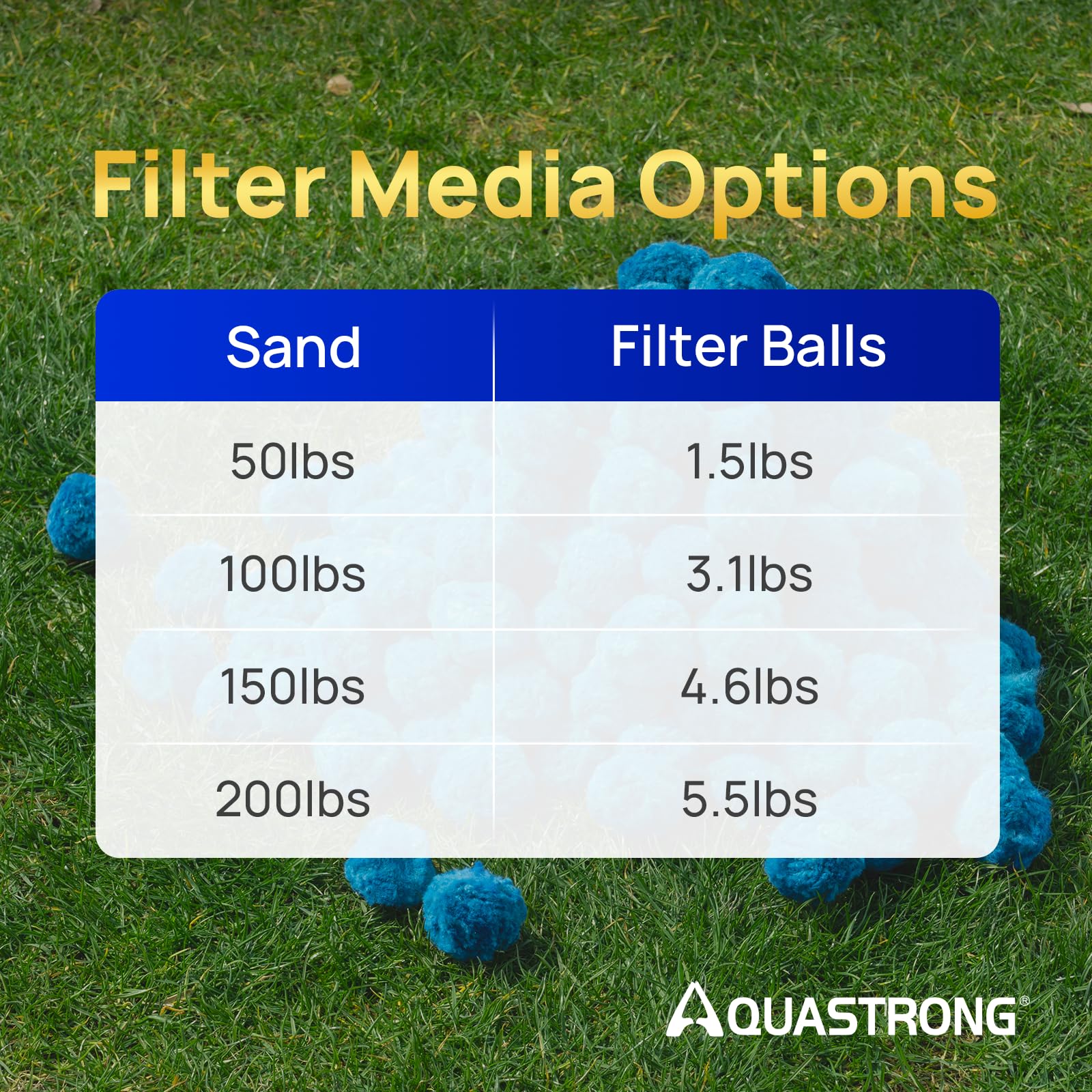 AQUASTRONG Pool Filter Balls for Sand Filter Pump, 3.1 lbs Reusable Sand Filter Balls (Replaces 100 lbs Pool Filter Sand), Efficient Blue Filter Balls for Swimming Pools, Filter Pumps, Aquariums - Image 2