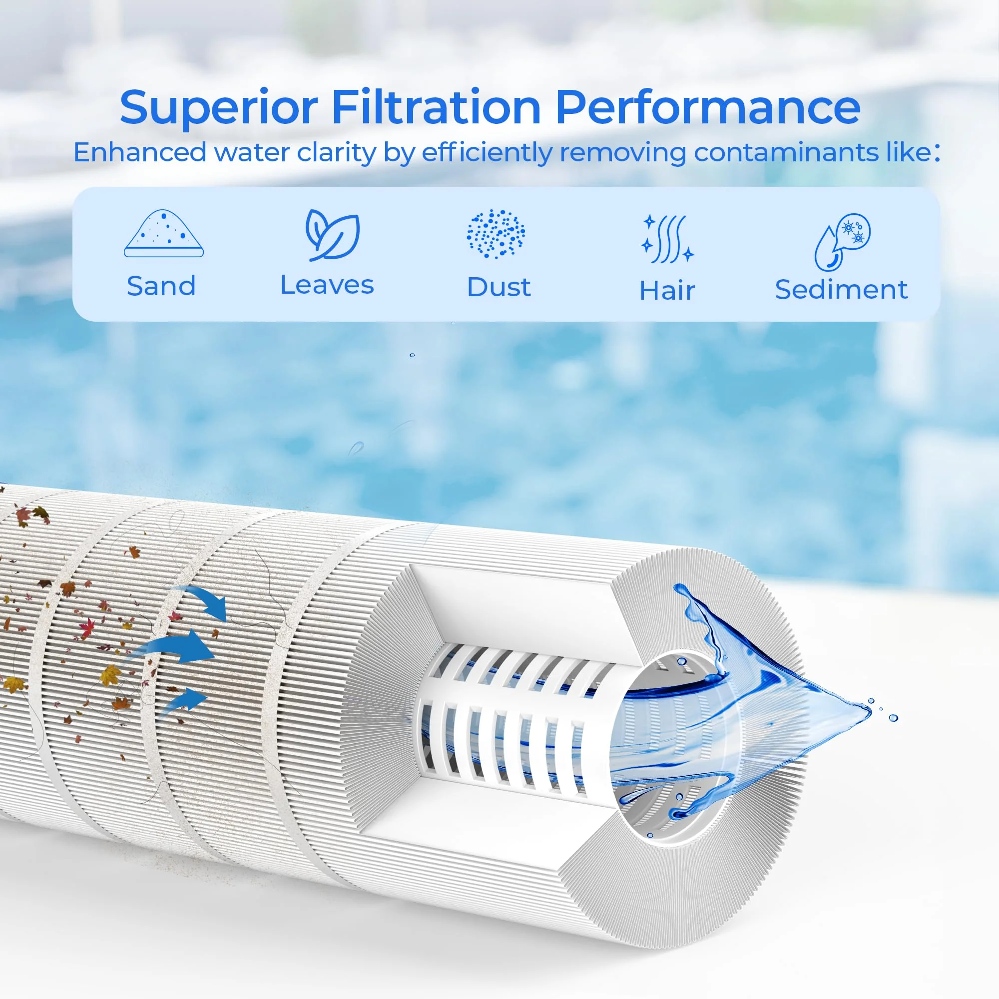 AQUIVEX CCP420 Pool Filter Cartridges 4 Pack, Compatible with Pentair Clean & Clear Plus 420, 178584, 179135, R173576, Pleatco PCC105, PCC105-PAK4, Filbur FC-6470, Unicel C-7471 - Image 6