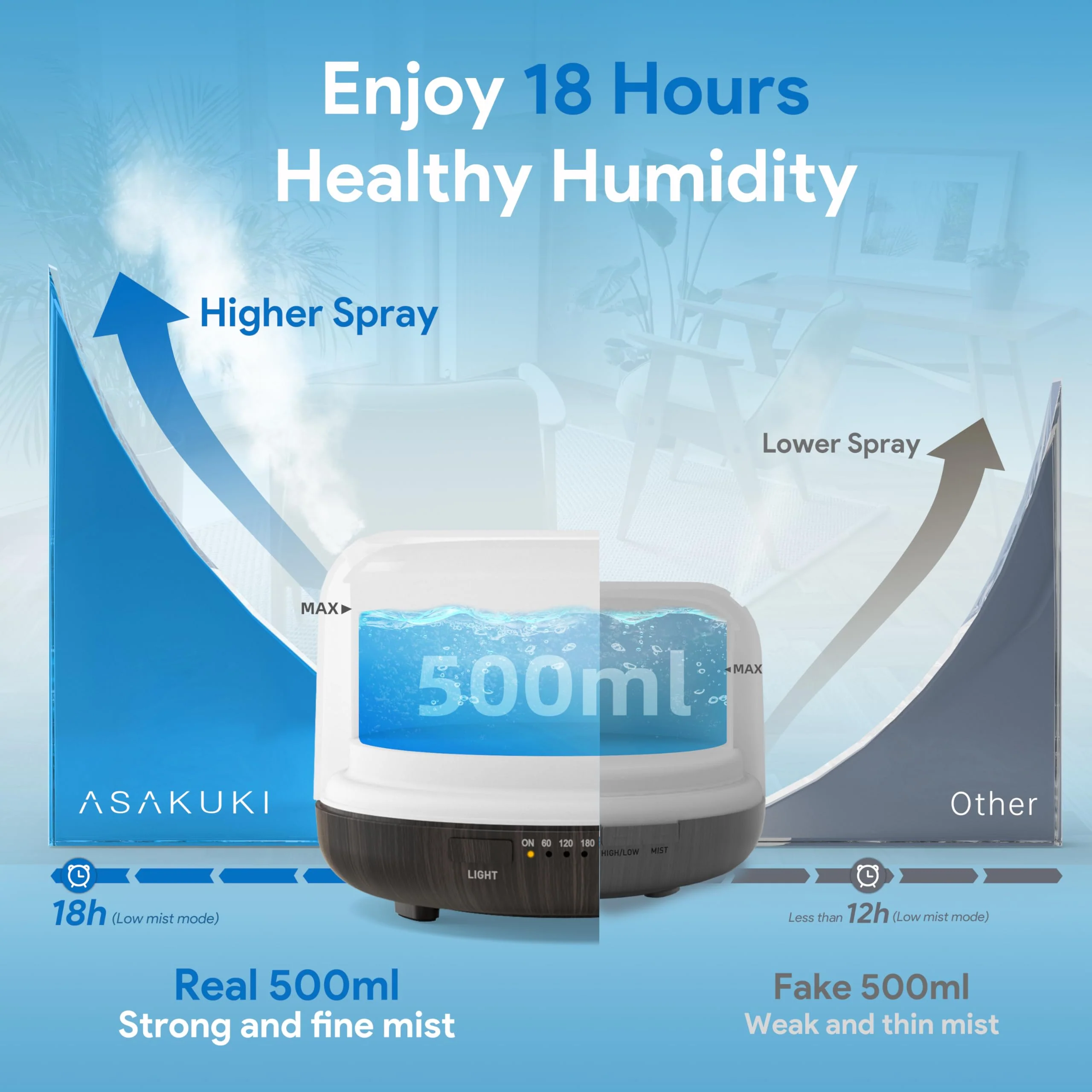 ASAKUKI Essential Oil Diffuser for Home, 500ML Aromatherapy Diffuser Humidifier with Remote Control, 7 Color LED Lights, Quiet Cool Mist Diffuser for Bedroom, Office, Gift for Mom (Dark Brown) - Image 2