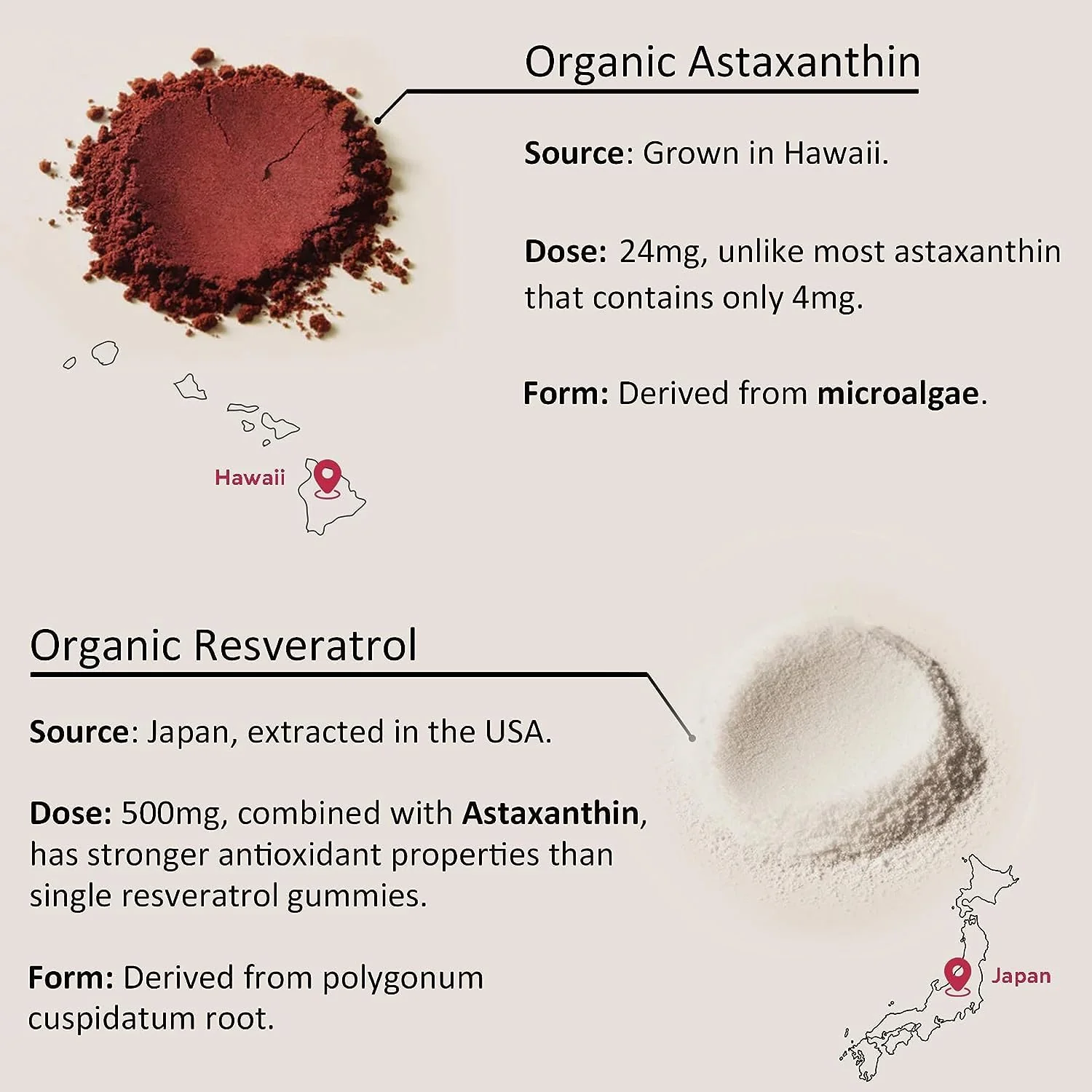 Astaxanthin Supplements 24mg Gummies with Resveratrol, Vitamin B1, Coconut Oil - Algae Organic Antioxidants for Men & Women Healthy Aging, Skin, Eyes, Immune - Vegan, Sugar-Free, Non-GMO, 120 Servings - Image 6
