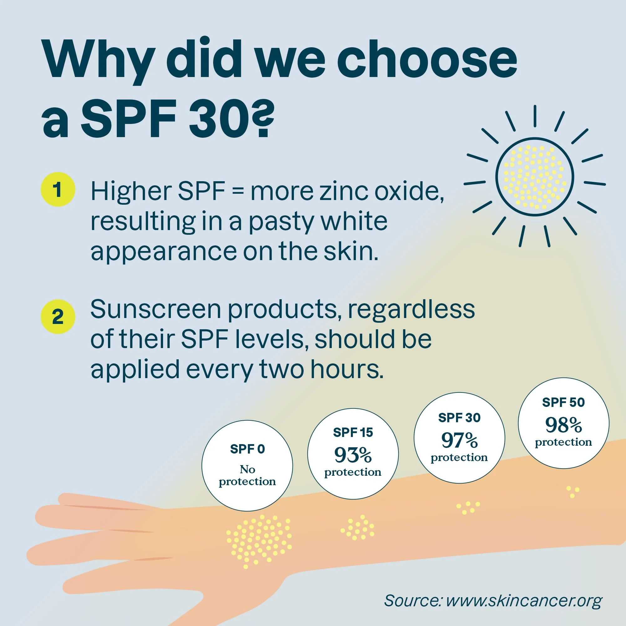 ATTITUDE Mineral Sunscreen Face Stick for Sensitive Skin, SPF 30, EWG Verified, Plastic-Free, Broad Spectrum UVA/UVB Protection with Zinc Oxide, Dermatologically Tested, Vegan, Unscented, 0.7 Ounce - Image 5