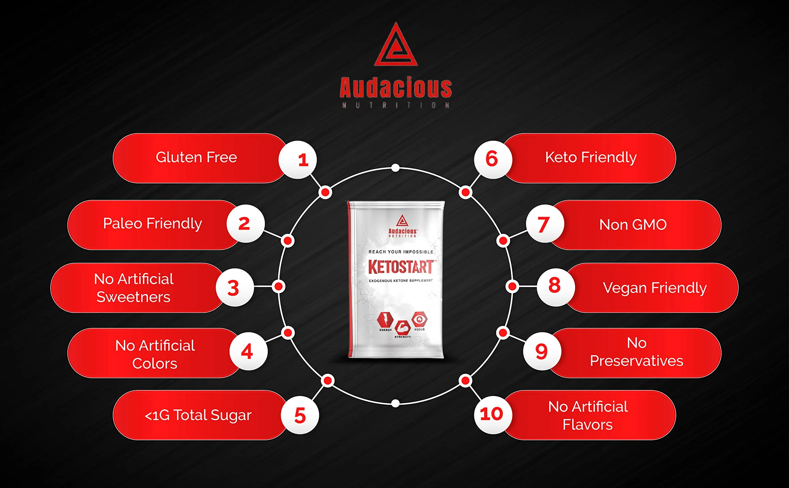 Audacious Nutrition KetoStart | Exogenous Ketones Powder with Electrolytes | Caffeine Free | Tropical Flavor Electrolyte Powder for Energy, Strength & Focus (10x Ketones Drink Mix Packets) - Image 5