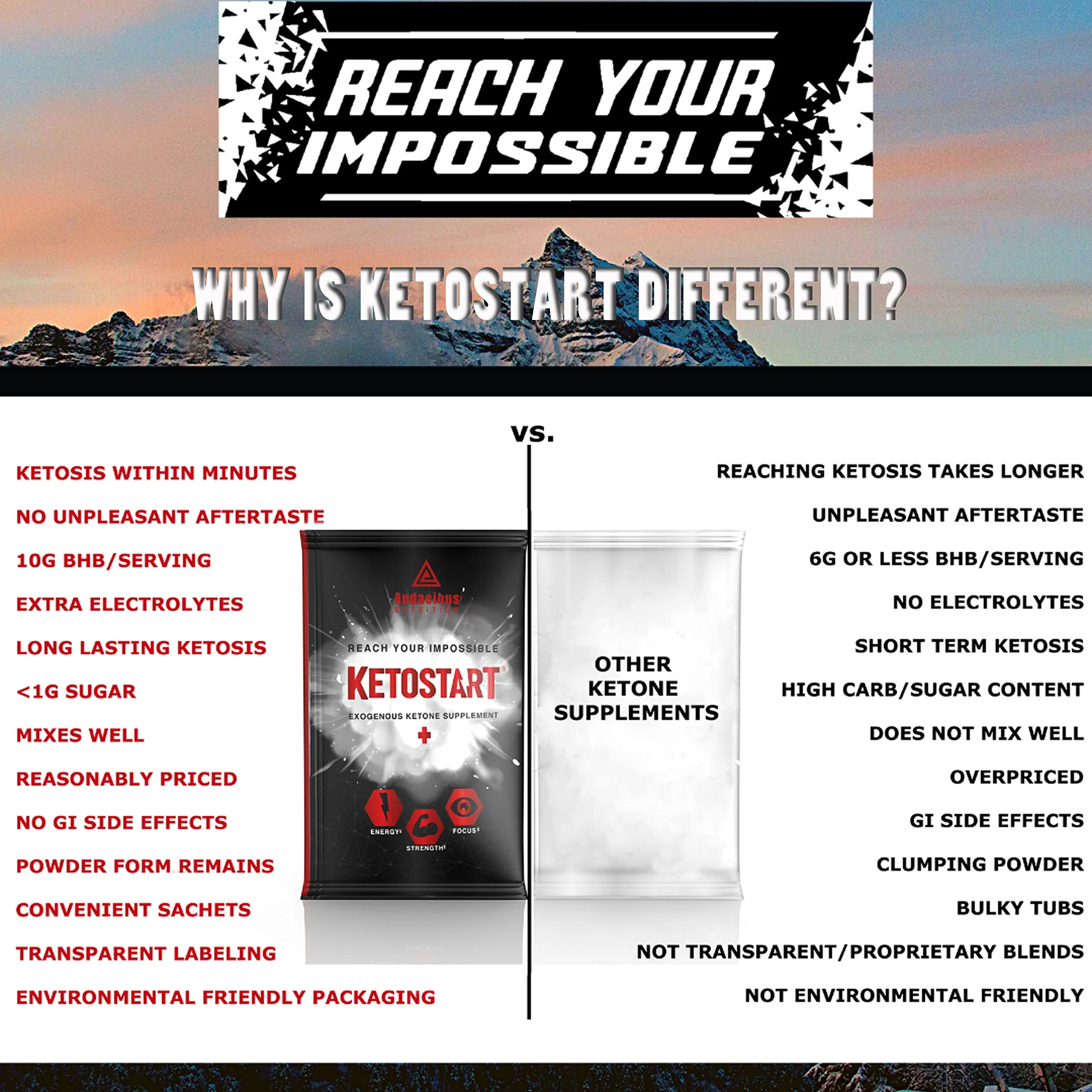 Audacious Nutrition KetoStart+ | Exogenous Ketones Powder with Electrolytes for Energy, Strength & Focus | with Caffeine | Raspberry Lemonade Flavor Electrolyte Powder (10x Ketones Drink Mix Packets) - Image 6