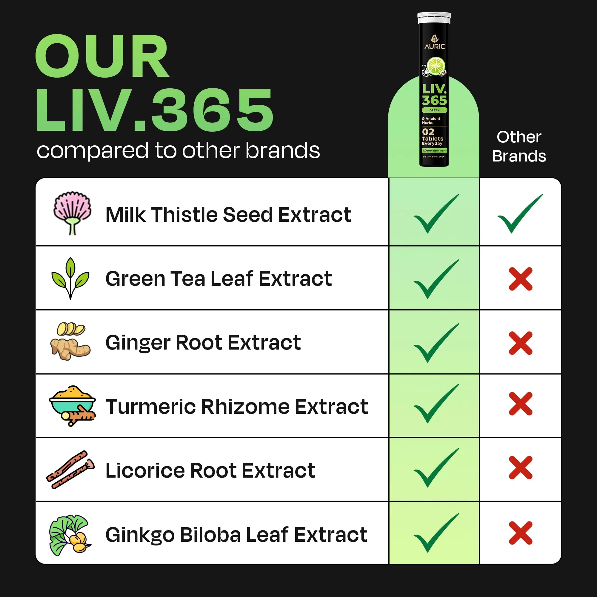 Auric Liv365 Liver Detox Supplement 80 Tablets | Lemon Flavour Advanced Herbal Formula for Liver Health, Detox & Cleansing - Image 3