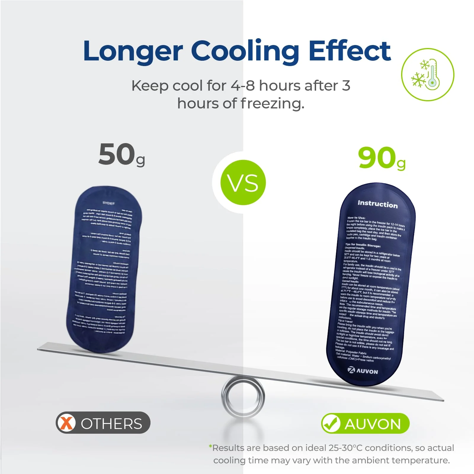 AUVON Insulin Cooler Travel Case with 2 x 90g TSA Approved Ice Packs, Diabetic Medication Insulated Cooling Bag for Insulin Pens and Diabetic Supplies Storage, Compact for Daily Life and Trips - Image 2