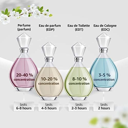 Issey Miyake Eau de Toilette Spray for Women 1.6 Ounce - Image 11
