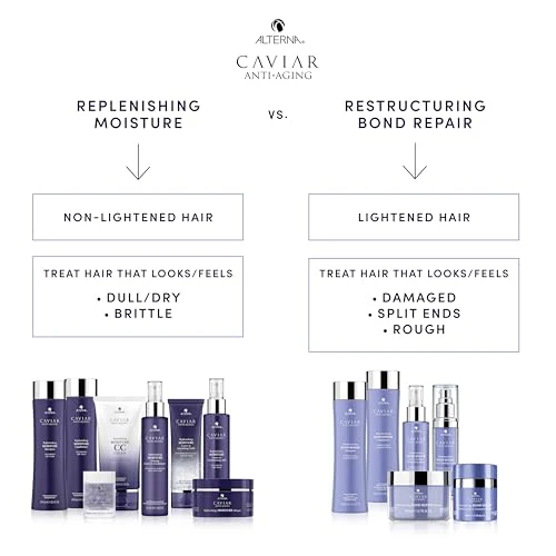 CAVIAR Anti-Aging Replenishing Moisture Conditioner | For Dry, Brittle Hair | Protects, Restores & Hydrates | Sulfate Free - Image 5