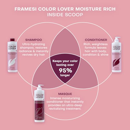 Framesi Color Lover Moisture Rich Conditioner, Sulfate Free Conditioner with Coconut Oil and Quinoa, Color Treated Hair - Image 7