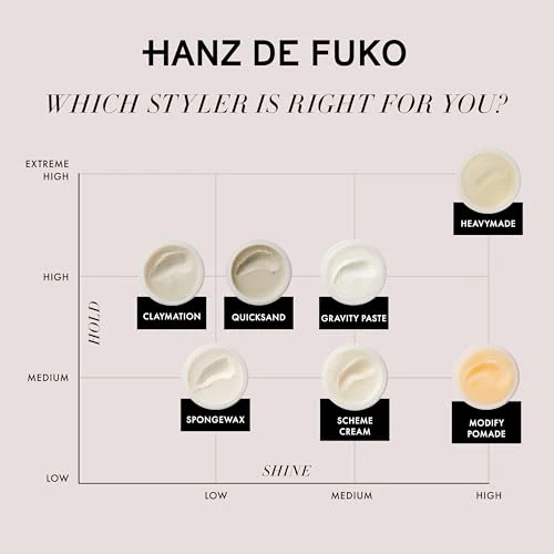 Hanz de Fuko Scheme Cream – Premium Men's Hair Styling Cream with Medium Hold & High Shine Finish, 2 oz. - Image 7