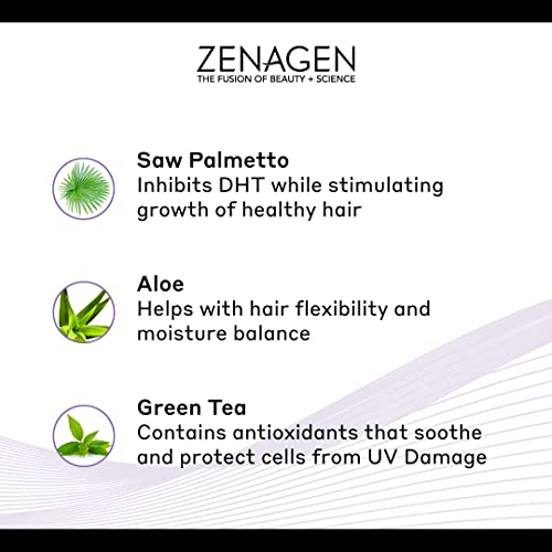 Zenagen Revolve Thickening Hair Loss Treatment for Men - Image 3