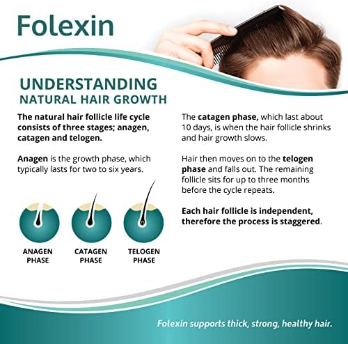 Hair Growth Support Supplement for Women & Men with Biotin, Vitamin B6 & Other Hair Vitamins for Thicker Hair Growth & Hair Health Support. 60 Capsules - Image 7