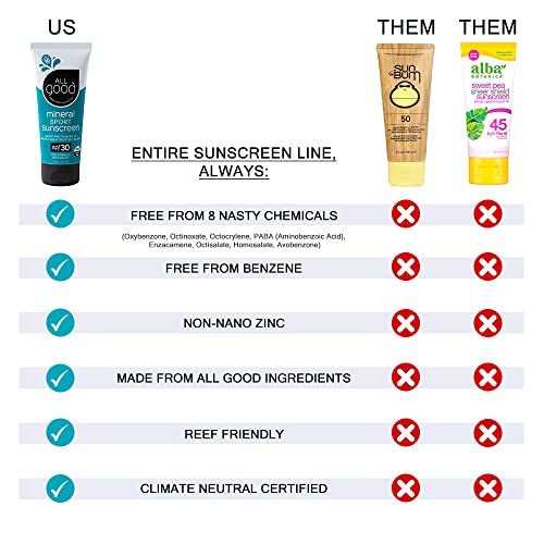All Good Sport Mineral Sunscreen Lotion - Coral Reef Friendly, Water & Sweat Resistant, Face & Body, UVA/UVB Broad Spectrum SPF 30+ (3 oz)(3-Pack) - Image 4