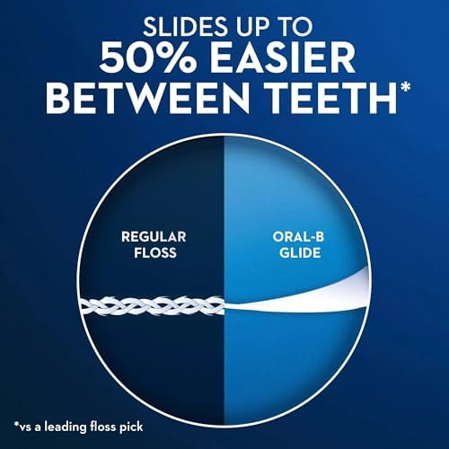 Oral-B Complete Glide Dental Floss Picks Plus Scope Outlast, Long Lasting Mint, 75 Dental Floss Picks, Pack of 6 | ?? Exclusive - Image 5