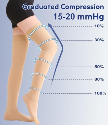 Thigh High Compression Stockings Closed Toe for Men & Women, Opaque, KEKING 15-20mmHg Graduated Compression Leg Support Hose with Silicone Band - Swelling, Varicose Veins, Edema, DVT, Beige Small - Image 4