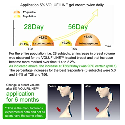 [ Volufiline 30ml ] Cosmetic Ingredient -100% Volufiline Ampoule 30ml(1 fl. oz) France SEDERMA | Cosmetic Grade | For face and body Improve Skin Elasticity, Wrinkle Improvement - Image 5