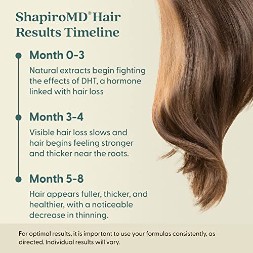 Shapiro MD Hair Growth Experts Vegan Hair Loss Shampoo for Thinning Hair | Experience Healthier, Fuller and Thicker Looking Hair (1 Month Supply) - Image 6