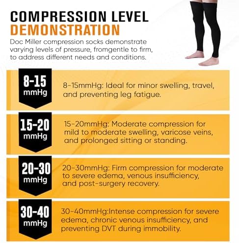 Doc Miller Thigh High Calf Sleeves Compression Hose 20-30 mmHg Opaque Stockings - Image 5