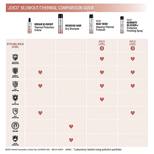 Humidity Blocker+ Protective Finishing Spray | For Most Hair Types | Protect Against Heat, Humidity, & Pollution | Boost Shine | Eliminate Static | Reduce Frizz | Paraben & Sulfate Free | 180mL - Image 7
