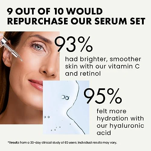 Eclat Skincare 3-Pack Face Serums - Vitamin C, Hyaluronic Acid, Retinol for Anti-Aging, Hydrating Care - Image 2