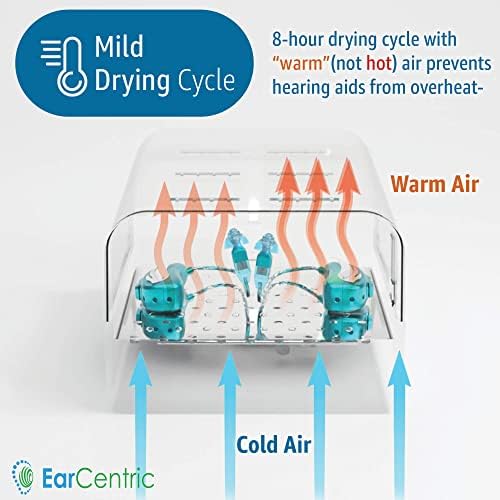 EarCentric RapidDry-UV Hearing Aid Dryer, Dehumidifier Accessory | UV-C Ultraviolet Light Box Kit | Removes Sweat & Moisture from Hearing Aids, Airpods, Wireless Earbuds, Ear Amplifiers - Image 3