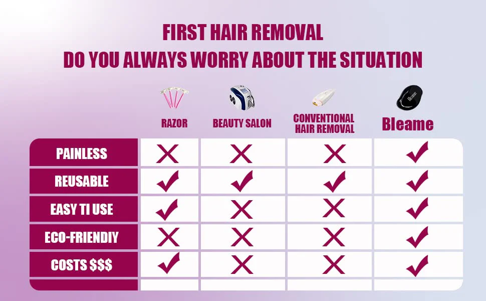 Bleame Crystal Hair Eraser, Bleame Crystal Hair Remover, for Men & Women Arms Legs Back, Fast & Easy Exfoliate, Soft Smooth Silky Skin, Apply To Any Part Of The Body (Purple) (Purple) - Image 7