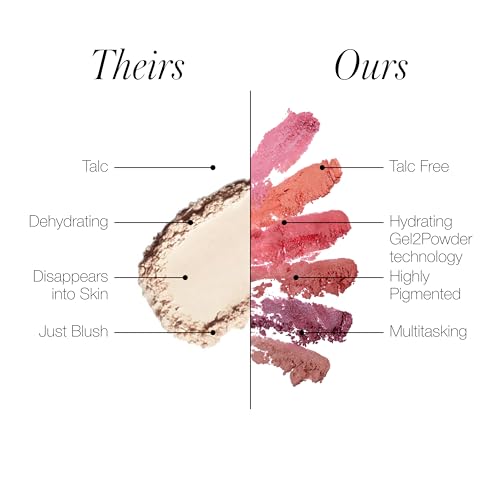 RMS Beauty ReDimension Hydra Powder Blush - Powder Gel Blush for Cheeks, Blush Cream, Cream Blush Makeup Shimmer Blush Powder Cheek Tint, Face Blushes - Image 7