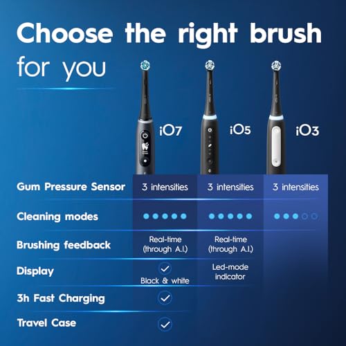 Oral-B iO Series 3 Electric Toothbrush with (1) Brush Head, Rechargeable, White - Image 6