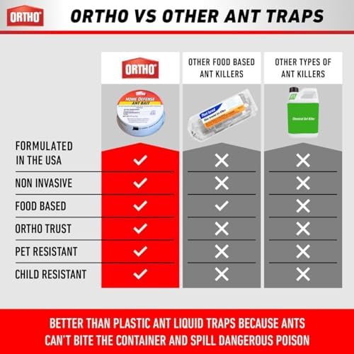 Ant Traps Indoor by ORTHO Home Defense 10pk- Metallic & Adhesive Ant Killer Indoor & Ant Killer Outdoor - Ant Trap & Ant Bait Traps Indoor Ant Killer - Ant Traps Outdoor,Ant Bait Outdoor - Image 4