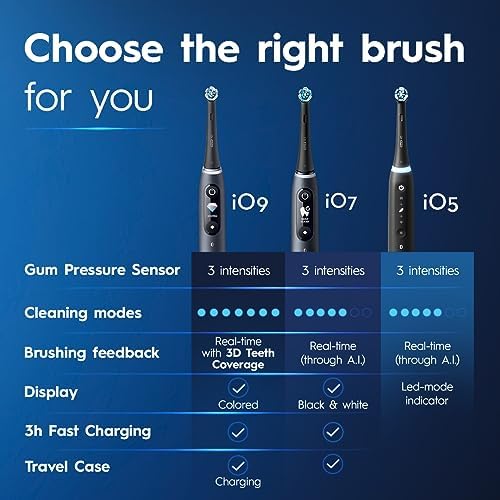 Oral-B iO Series 5 Ultimate White Rechargeable Electric Toothbrush with Visible Pressure Sensor, 2 Minute Timer, 5 Cleaning Settings, 1 Replacement Toothbrush Heads, and Travel Case, White - Image 8