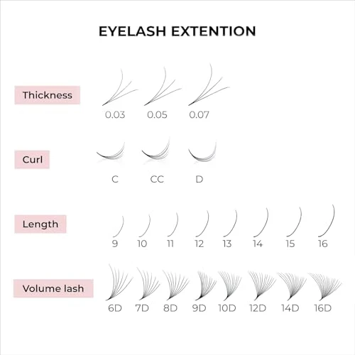 500 Promades Eyelash Fans| 5D-20D, 0.03-0.05-0.07 Thickness, C/CC/D Curls, 8-18mm| Volume Lash Extensions Premade Lash Fans Pro Pre Made False Eyelashes Pestañas Pelo A Pelo(9D-0.07-C-15) - Image 3