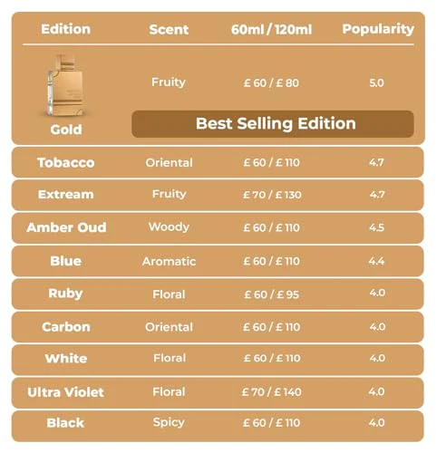 Al Haramain Amber Oud Ruby Edition - Arabian Perfume for Women and Men - Unisex Amber Perfume - Long Lasting Perfume for Men and Women - 2 oz - Image 3