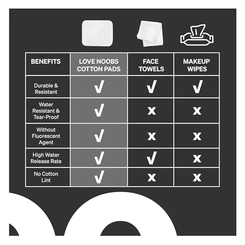 Baby Cotton Pads for Diaper Change by LoveNoobs, 360 Count, Ultra Soft 100% Organic Extra Large Cotton Pads for Baby Sensitive Skin, Lint-Free Premium Jumbo Size Cotton Pads, 100% Cotton Squares - Image 5