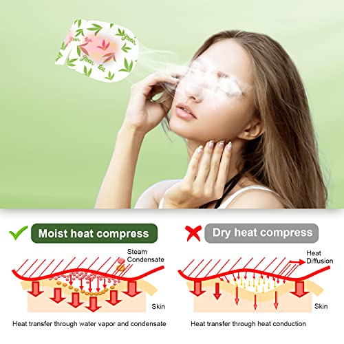 20 Pack Self Heating Eye Mask,6A Silk Cotton Material Steam Eye Mask, Self Heated Warm Compress For Fast Relief Of Dry Eyes, No Microwave Needed, Eye Treatment Products For Dry Eye Relief - Image 8
