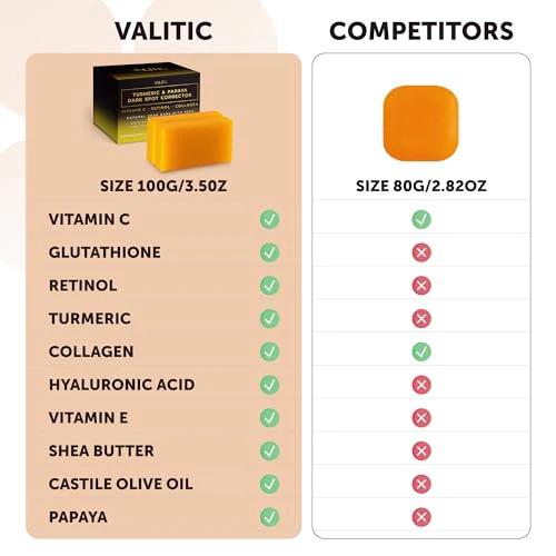 VALITIC Papaya and Turmeric Kojic Acid Soap Bar - Dark Spot Corrector Skin Care Cleansing Bar - Infused with Vitamin C, Hyaluronic Acid, Collagen, Retinol, Olive Oil - 2 Pack - Image 7