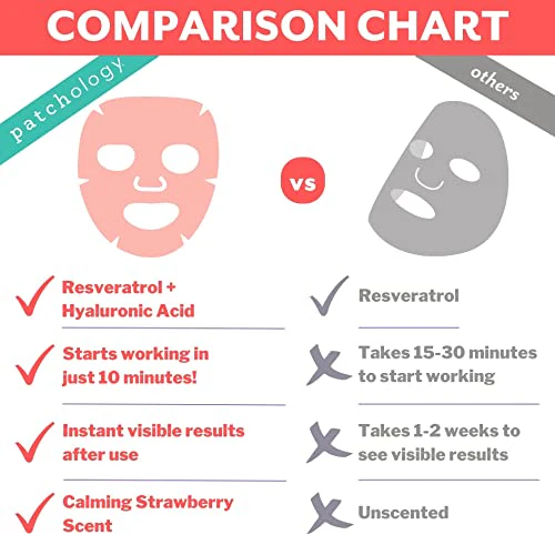 Patchology Serve Chilled Rosé Facial Sheet Mask - Hydrating & Soothing Face Mask with Hyaluronic Acid for Glowing Skin, Rosé Scented Skin Care Treatment, Self-Care Spa Experience at Home - 2 Pairs - Image 7