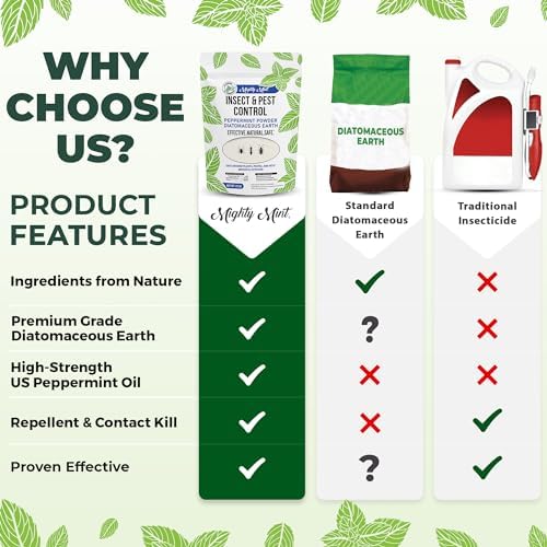 Mighty Mint Insect & Pest Control, Diatomaceous Earth Peppermint Powder, 1 lb - Image 6