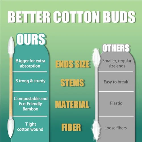 Pointed Tip Cotton Swabs - 1000 Count Double Pointed Cotton Buds - Precision Tips with Bamboo Sticks for Makeup, Nail Tools, Personal Care - Soft and Hypoallergenic for Skin - Image 4