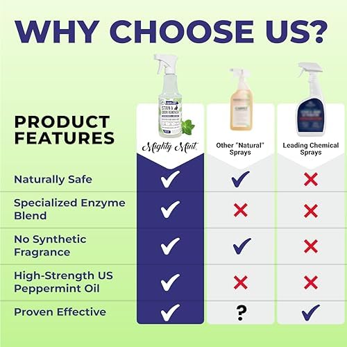 Mighty Mint Stain & Odor Remover, Natural Enzyme Spray Safely Neutralizes Odor and Stains from Dogs, Cats on Carpet, Furniture, Natural Peppermint Scent, 16oz - Image 7